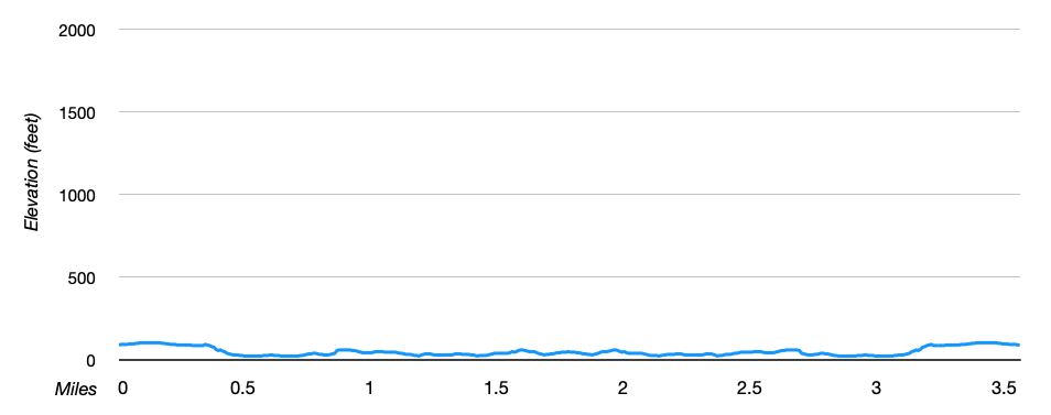elevation profile